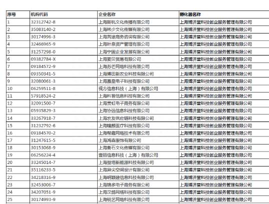 科创板龙头股有哪些？科创板新逻辑出现