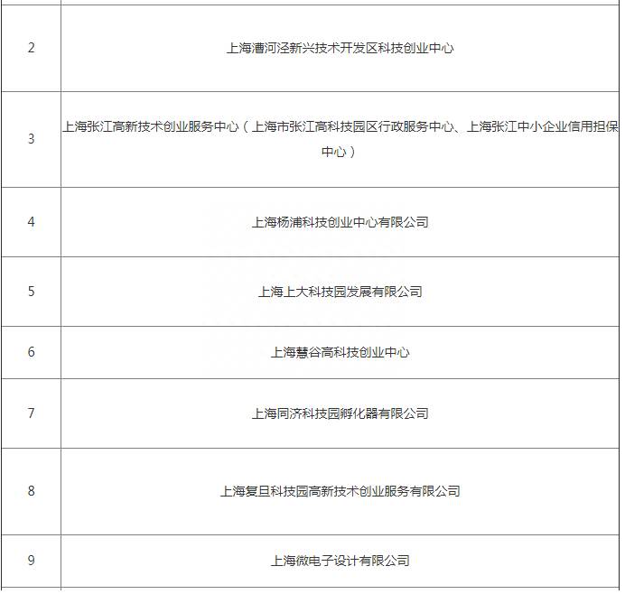 科创板龙头股有哪些？科创板新逻辑出现