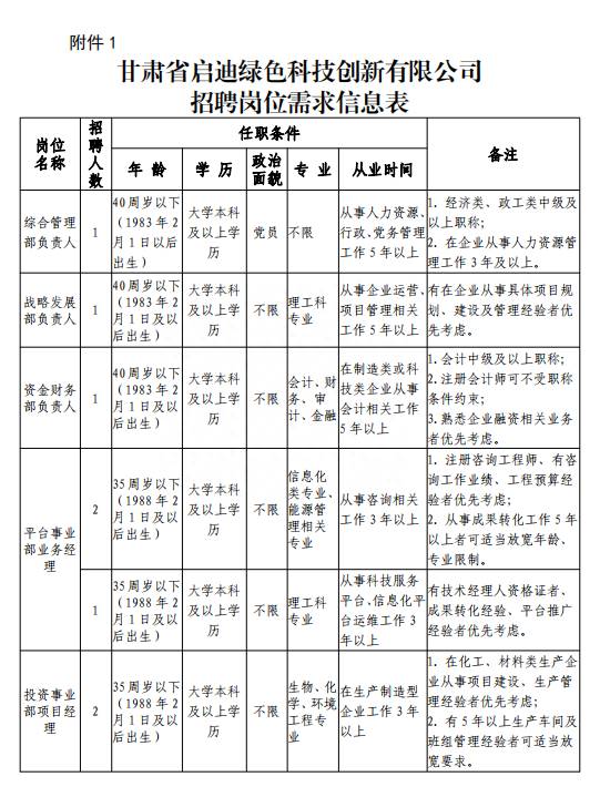 启迪控股股份有限公司是干什么的企业？国企招聘｜甘肃省启迪绿色科技创新有限公司招聘公告