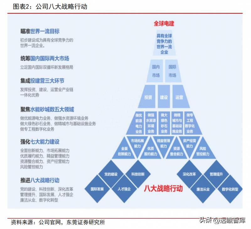 中国电建投资哪些上市公司（中国电建）