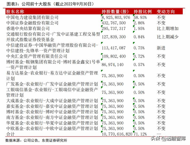 中国电建投资哪些上市公司（中国电建）