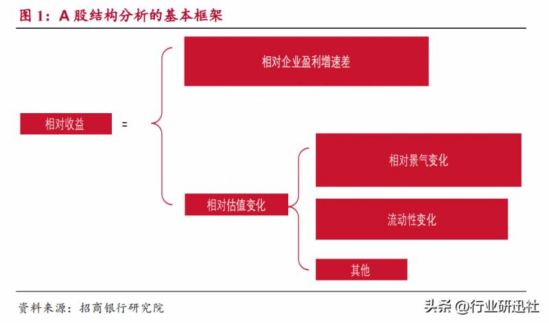 如何区分股票的大中小盘？A股市场大中小盘