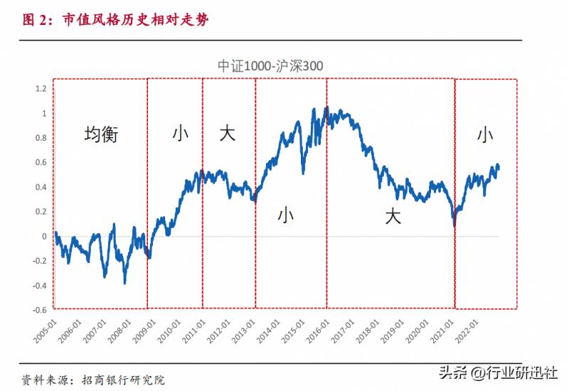 如何区分股票的大中小盘？A股市场大中小盘