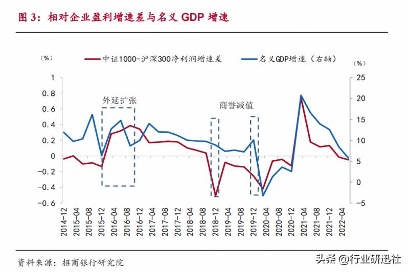 如何区分股票的大中小盘？A股市场大中小盘