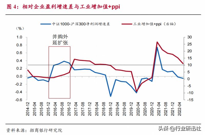 如何区分股票的大中小盘？A股市场大中小盘