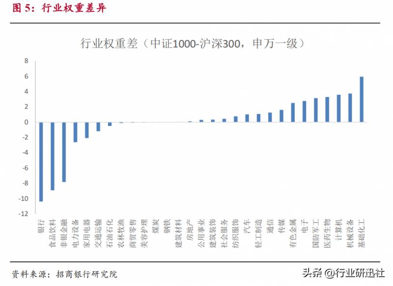 如何区分股票的大中小盘？A股市场大中小盘