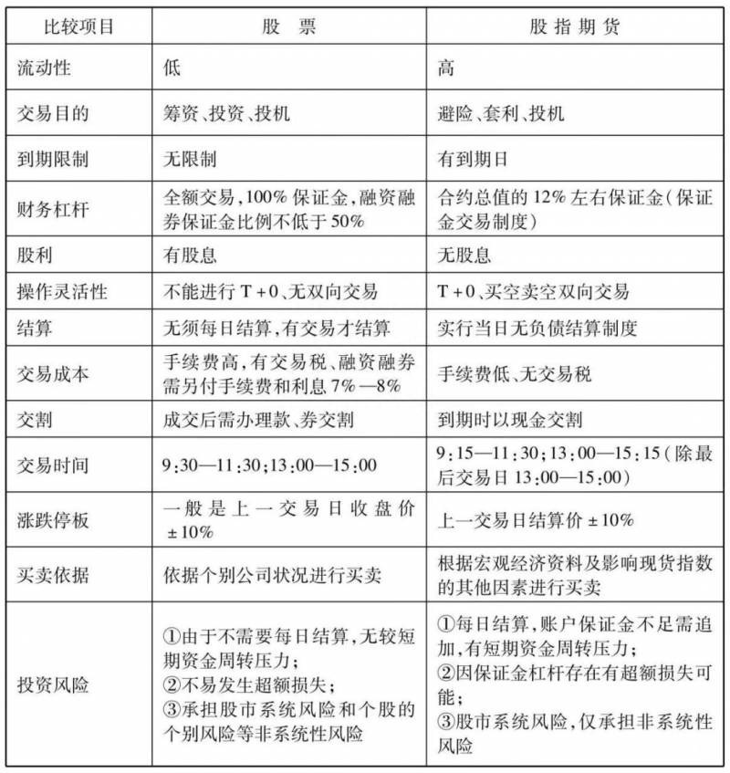 股指期货结算价如何计算股指期货交割价格怎么计算？股指期货是什么？