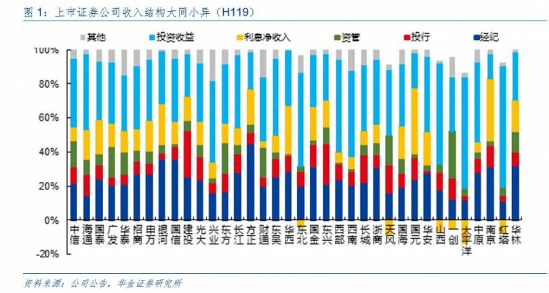 中信金通证券股票开户带什么证券证券股票开户都需要？中信证券收购广州证券