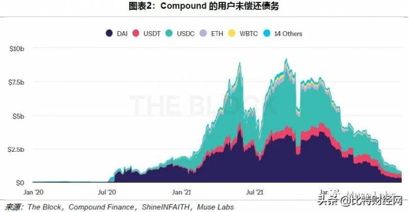 的杠杆债券牛市是怎样崩盘的？债市大跌的原因