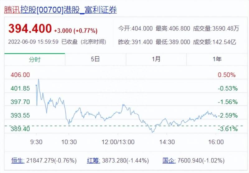 游戏部落的股票怎么样了炒股好吗？曾经的流派在14本怎么样？