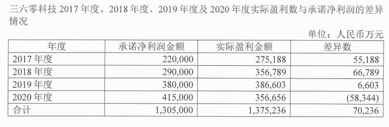 360多少市值从美股退市的360的市值大概多少？从美股到A股