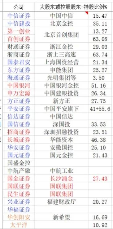 有重组预期股票有哪些即将重组的股票有哪些？有资产重组潜力的39只央企改革股