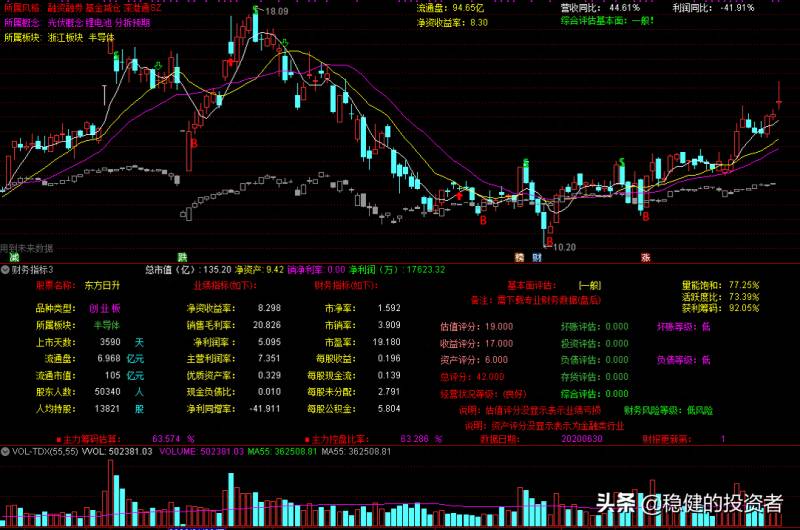 股本报酬率公式是什么股本报酬率？净资产报酬率的计算公式是什么？