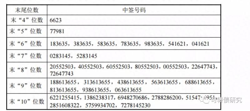 本钢转债中签股票怎么看？本钢转债哪来的底气溢价56.21%？