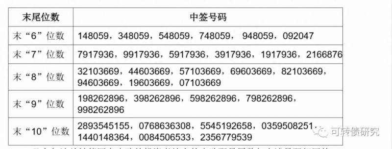 本钢转债中签股票怎么看？本钢转债哪来的底气溢价56.21%？