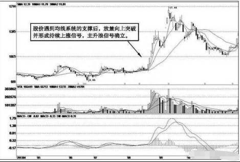 赛股网谈谈长线股票怎样选股？长线牛股的特征长线选股要点