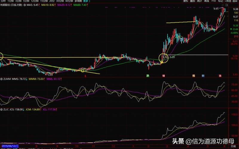 股票主力进出是什么意思？主力进出是什么？