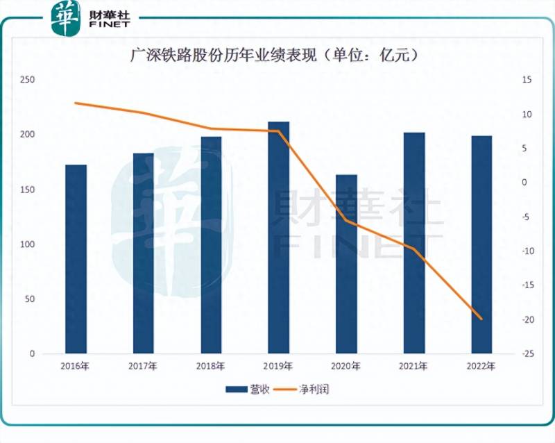 广深铁路为什么美股贵？广深铁路大湾区核心路产