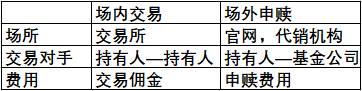 怎样识别基金代码？一文看懂基金的名称和代码