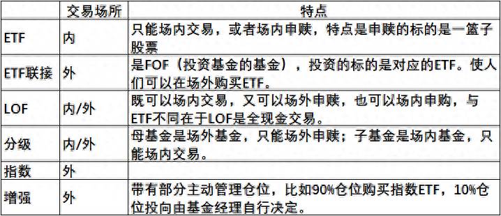 怎样识别基金代码？一文看懂基金的名称和代码