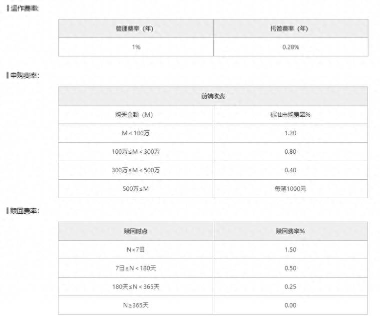 怎样识别基金代码？一文看懂基金的名称和代码