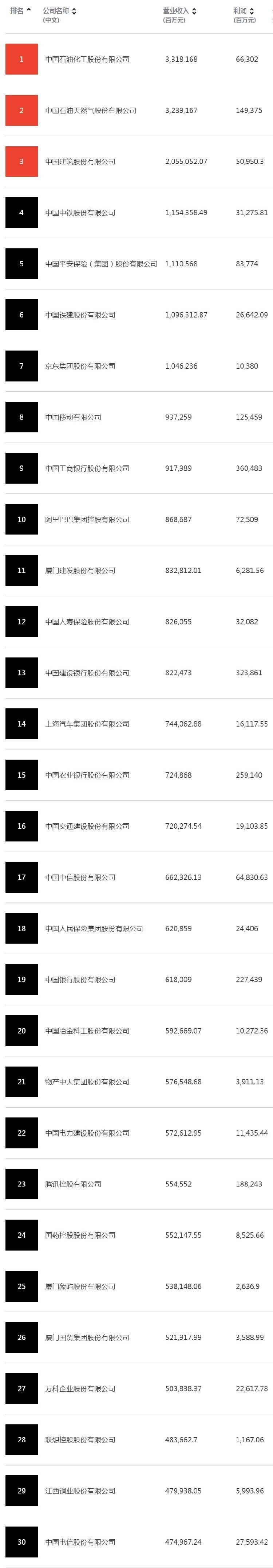 新能源汽车国内上市公司有哪些？2023财富中国上市公司500强揭晓新能源车企蔚小理均上榜