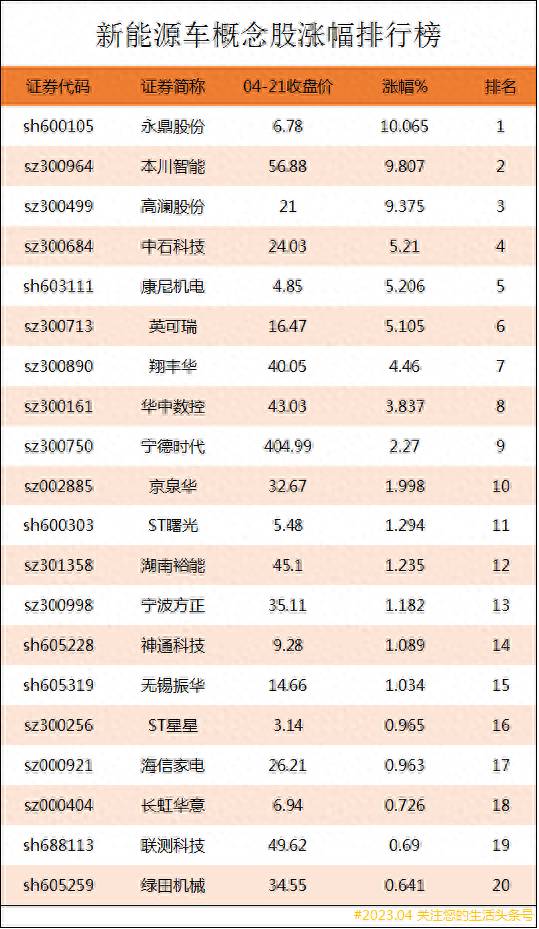 新能源汽车国内上市公司有哪些？2023财富中国上市公司500强揭晓新能源车企蔚小理均上榜