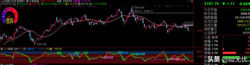 新时代通达信如何分析股票怎么分析股票数据？通达信指标牛熊争雄如何分析和判断股票的走势和机会？