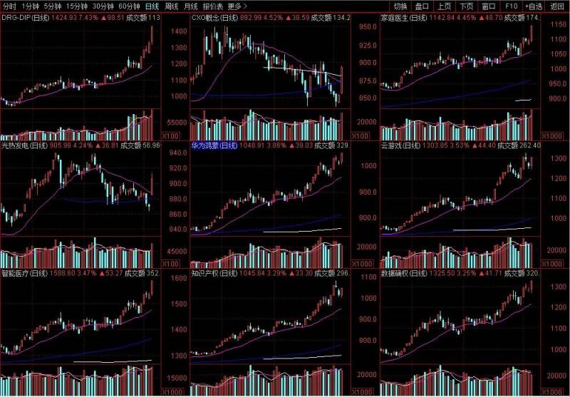 新时代通达信如何分析股票怎么分析股票数据？通达信指标牛熊争雄如何分析和判断股票的走势和机会？