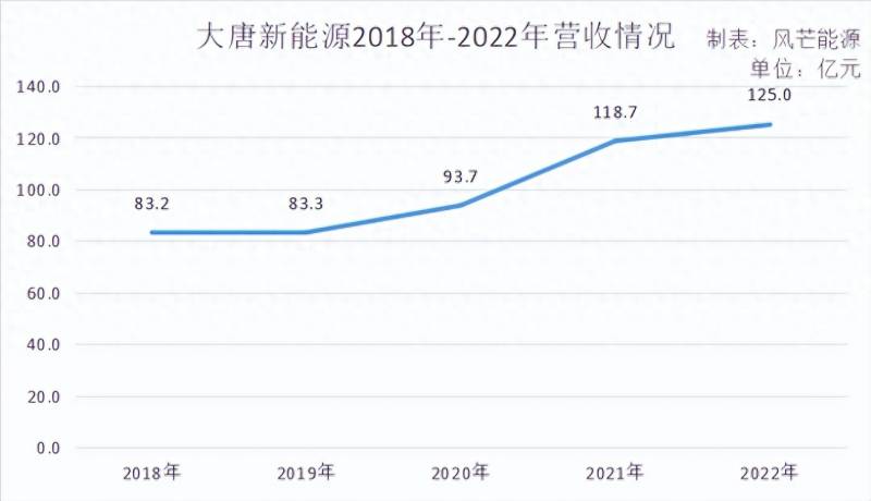 三峡能源上市几个涨停板？央企发电集团新能源上市公司业绩分析三峡能源盈利最强