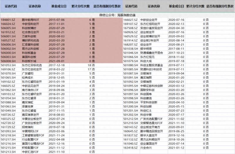 如何购买封闭式基金？到银行还是证券公司购买基金？