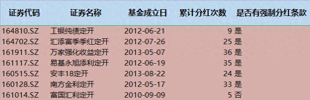 如何购买封闭式基金？到银行还是证券公司购买基金？