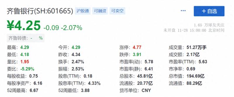 齐鲁申购股票代码是多少？齐鲁银行等4只股可申购