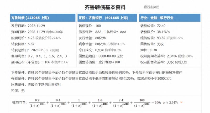 齐鲁申购股票代码是多少？齐鲁银行等4只股可申购