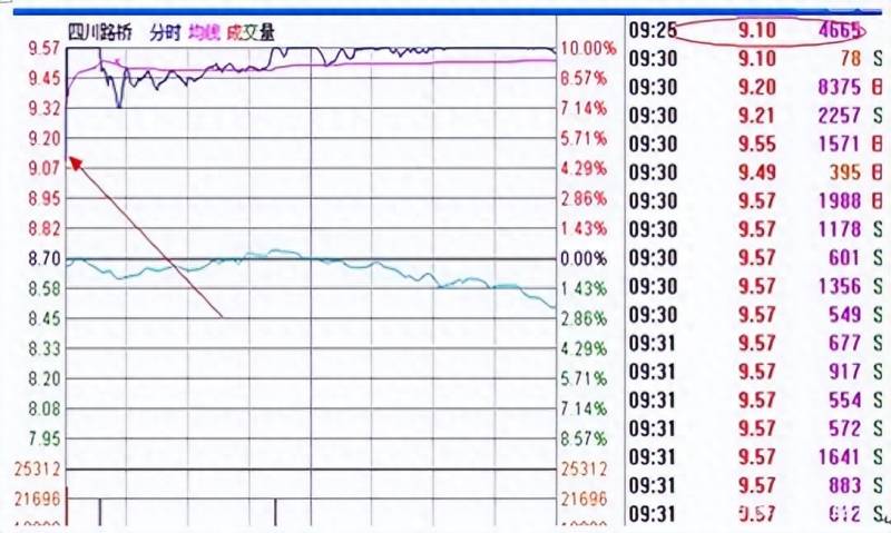 股票国企改革有哪些股？未来3年有望翻10倍的5大国企改革低价股