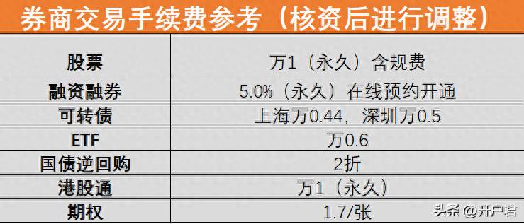 华鑫证券怎么炒股？证券开户流程是什么？