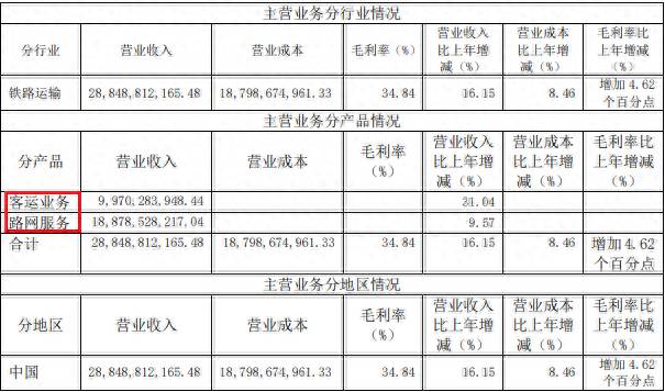 京沪高铁可以买吗？顶着最赚钱高铁头衔