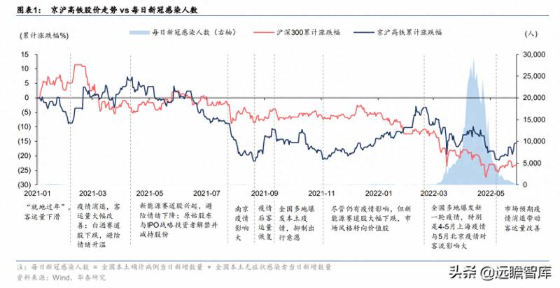 京沪高铁可以买吗？顶着最赚钱高铁头衔