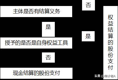 集团公司和股份有限公司什么区别集团公司？集团内股份支付的会计处理