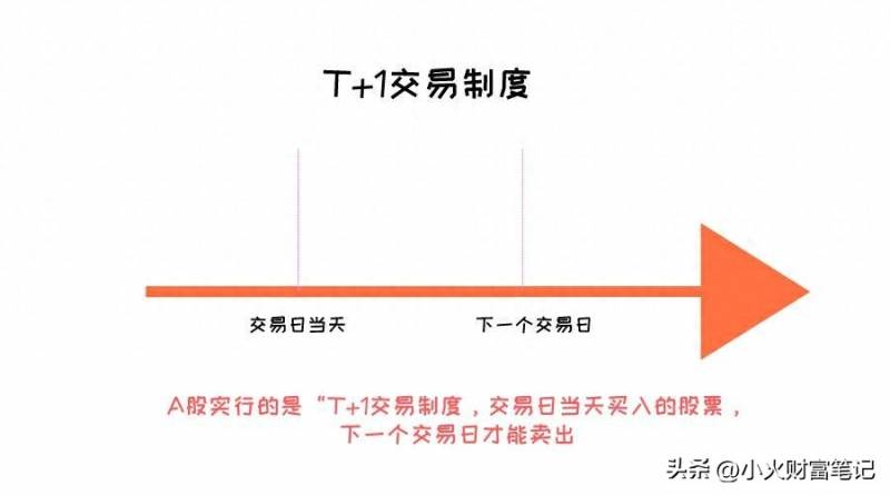 股票登记日当天卖出股票可行吗为什么？股票分红之后可以马上卖掉吗？