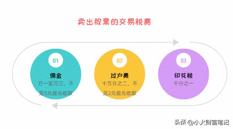 股票登记日当天卖出股票可行吗为什么？股票分红之后可以马上卖掉吗？