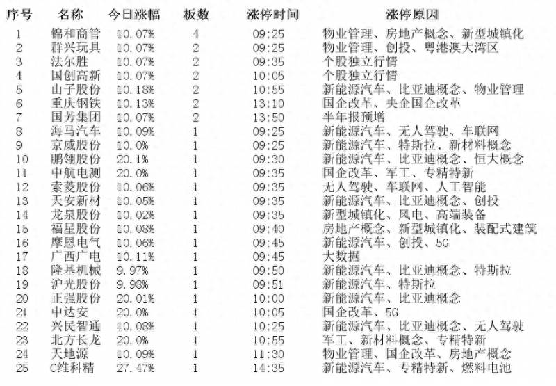 为什么说7月份军工股票会涨停？2023年7月27日涨停板个股涨停原因揭秘