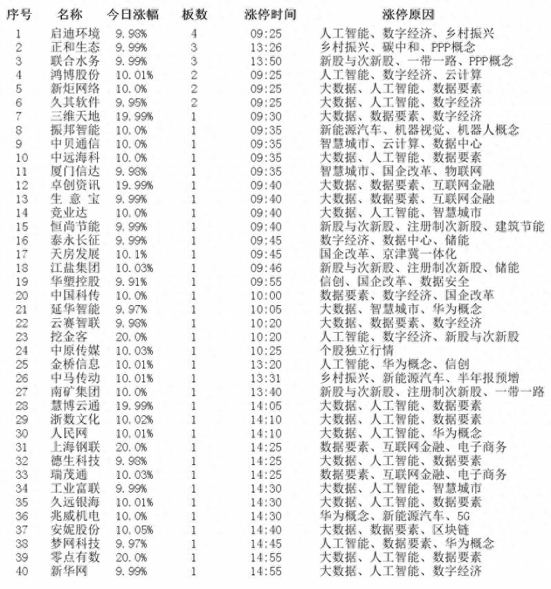 为什么说7月份军工股票会涨停？2023年7月27日涨停板个股涨停原因揭秘