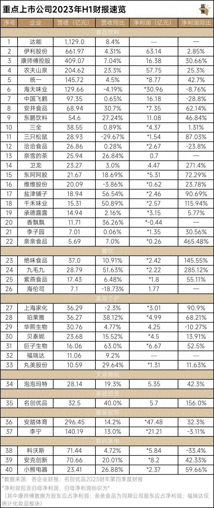 消费领域上市公司有哪些？消费电子上市公司龙头股有哪些？