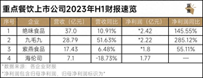 消费领域上市公司有哪些？消费电子上市公司龙头股有哪些？