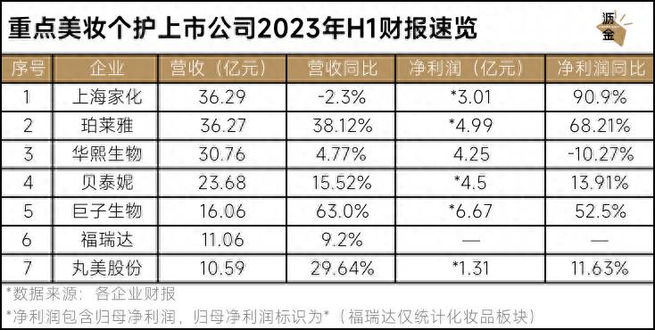 消费领域上市公司有哪些？消费电子上市公司龙头股有哪些？