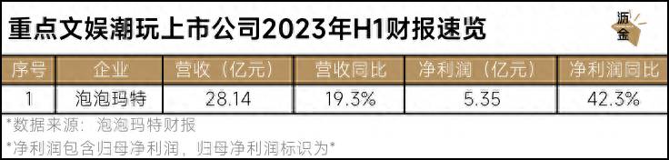 消费领域上市公司有哪些？消费电子上市公司龙头股有哪些？