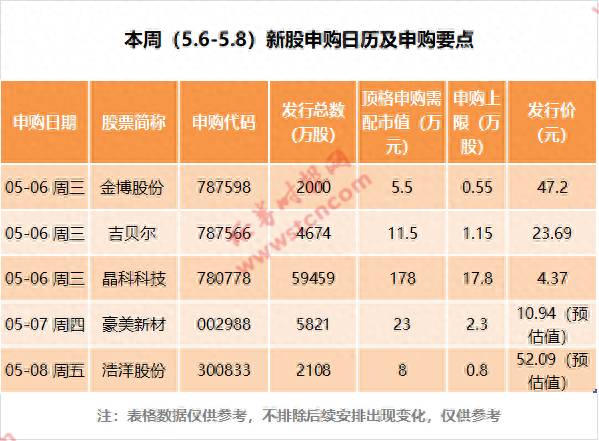 中泰股份中签率是多少新股中签率一般是多少？中一签或狂赚10万