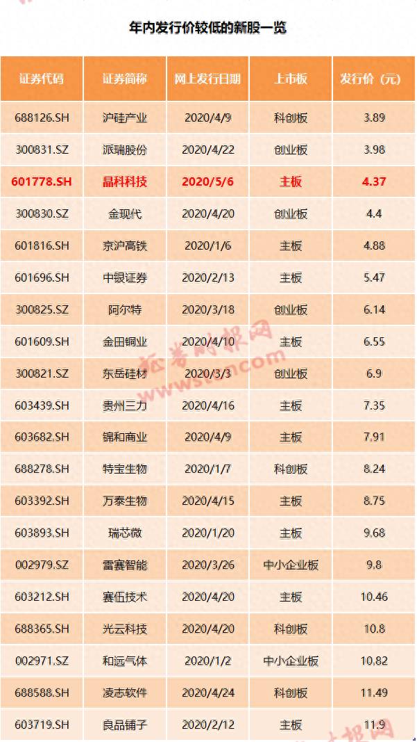 中泰股份中签率是多少新股中签率一般是多少？中一签或狂赚10万