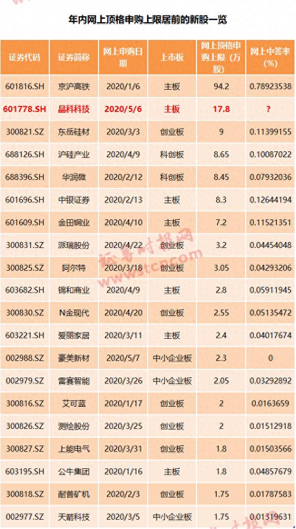 中泰股份中签率是多少新股中签率一般是多少？中一签或狂赚10万